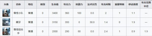 明日方舟6-8通關攻略