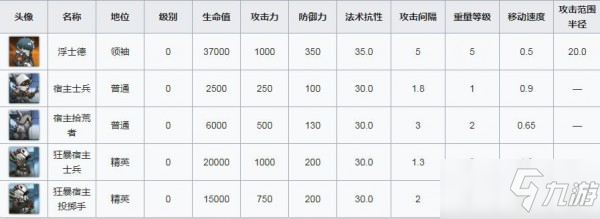 明日方舟6-7通關(guān)攻略