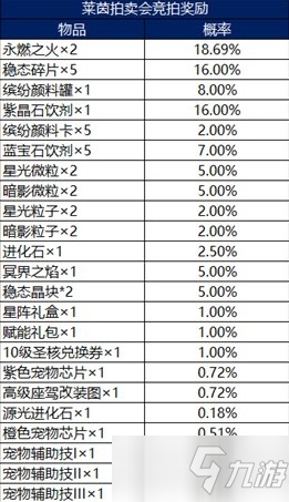 龍族幻想萊茵拍賣會怎么玩