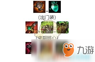 《LOL》S10打野英雄排名