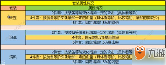 暴走大侠无量套装怎么样 无量套装属性详解[视频][多图]