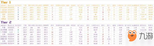 qq飞车手游惊鸿特性怎么样 惊鸿特性详解[视频][多图]