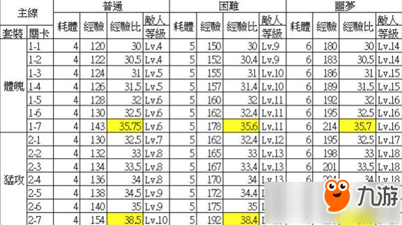 大王不高興怎么快速升級 快速升級技巧攻略