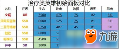 大王不高兴辅助英雄怎么选择 辅助英雄选择攻略