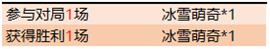 王者榮耀手游冰雪萌奇獲得方法攻略