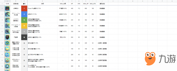 彈射世界五星裝備大全 全五星裝備效果介紹