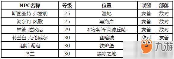 魔兽世界怀旧服怎么获得石鳞鳕鱼配方 石鳞鳕鱼配方获得流程详解