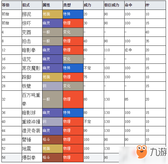 寶可夢劍盾泥偶小人圖鑒