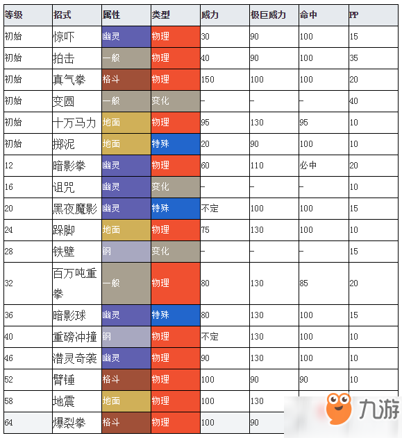 寶可夢(mèng)劍盾手游泥偶巨人圖鑒