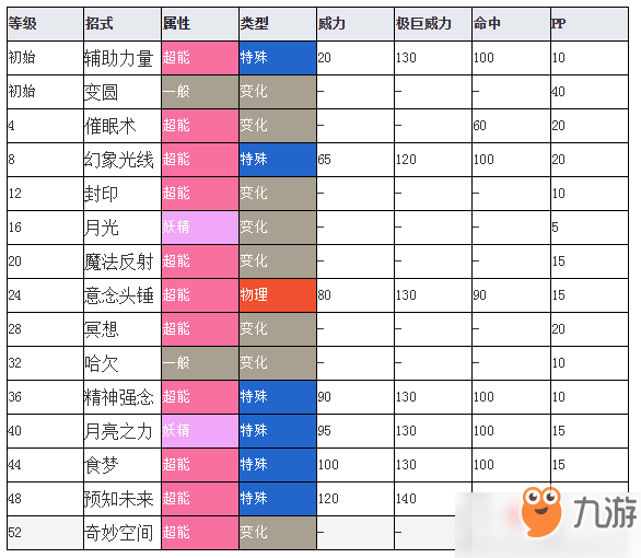 寶可夢劍盾食夢夢圖鑒