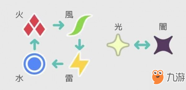 彈射世界練習(xí)場(chǎng)怎么用 練習(xí)場(chǎng)使用攻略