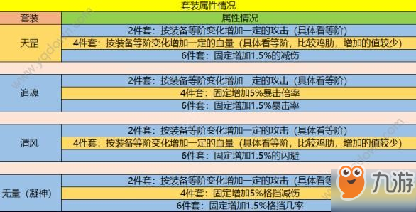 暴走大俠覺(jué)醒套裝攻略 覺(jué)醒套裝屬性介紹[多圖]