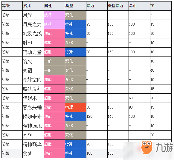 宝可梦剑盾梦梦蚀图鉴