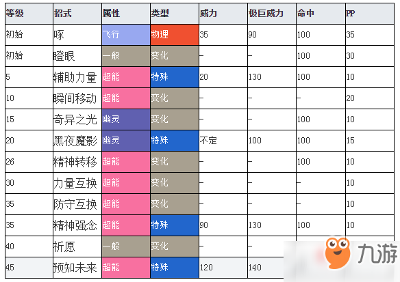 寶可夢劍盾天然雀圖鑒