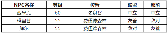 魔兽世界怀旧服怎么获得超级煎蛋卷配方 获得超级煎蛋卷配方详情分享