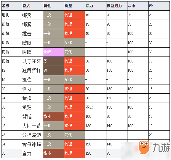 寶可夢劍盾穿著熊圖鑒