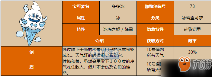 寶可夢劍盾多多冰怎么樣？多多冰屬性介紹