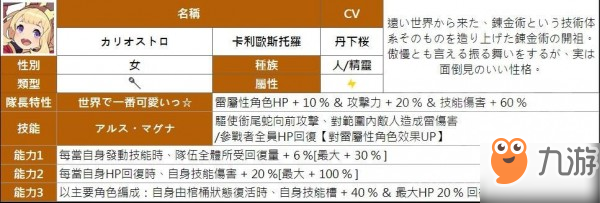 彈射世界雷屬性角色排行 雷系最強(qiáng)角色推薦