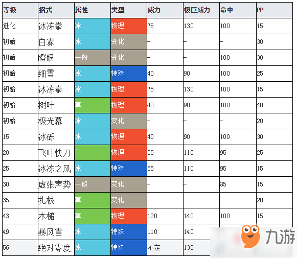 宝可梦剑盾暴雪王图鉴