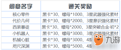 戰(zhàn)雙帕彌什里·異火碎片在哪刷