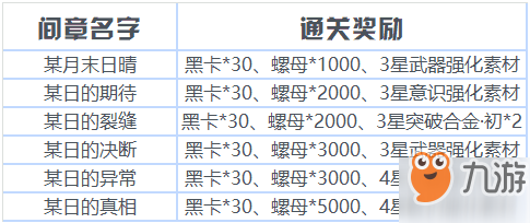 戰(zhàn)雙帕彌什七實·風暴碎片在哪刷