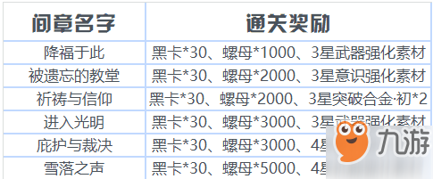 战双帕弥什比安卡·零度碎片在哪刷