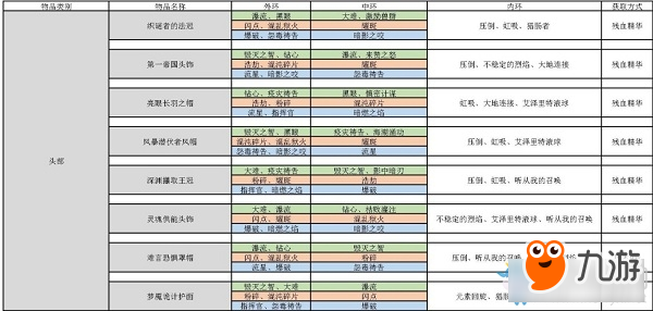 《魔獸世界》8.3RTP術(shù)士特質(zhì)大全