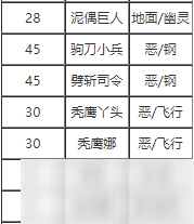 寶可夢劍盾鐵壁技能效果什么樣 鐵壁技能怎么獲取