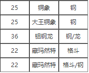 寶可夢劍盾鐵壁技能效果什么樣 鐵壁技能怎么獲取