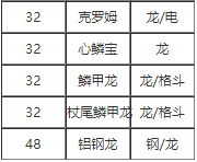 寶可夢劍盾龍爪技能怎么學(xué) 龍爪技能獲取方法解析