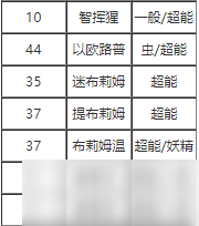 寶可夢劍盾冥想技能怎么獲取 冥想技能效果分享