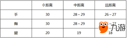 CF手游武器評測 全新M4A1-快手評測