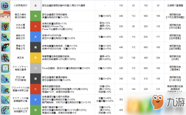 弹射世界全五星装备图鉴 全五星装备效果属性一览