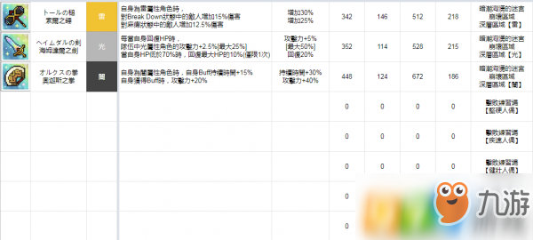 彈射世界全五星裝備圖鑒 全五星裝備效果屬性一覽