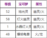 宝可梦剑盾过热技能怎么学 过热技能学习技巧介绍