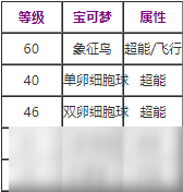 寶可夢(mèng)劍盾特性互換技能效果什么樣 特性互換技能怎么學(xué)