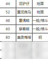 宝可梦剑盾蛮力技能效果什么样 蛮力技能速刷方案