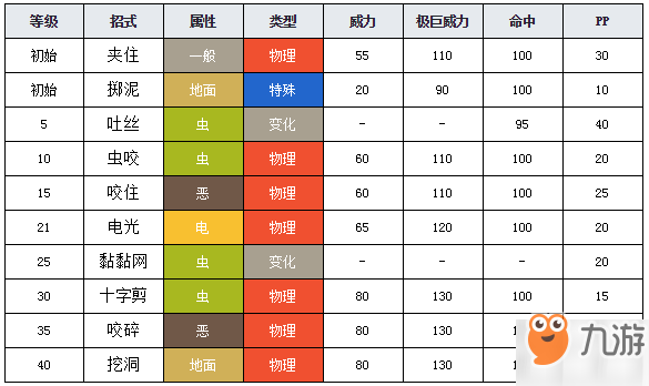 寶可夢(mèng)劍盾強(qiáng)顎雞母蟲(chóng)性格、進(jìn)化、捕捉位置介紹