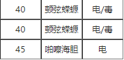 宝可梦剑盾毒击技能怎么获取 毒击技能属性介绍