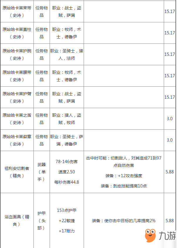 魔兽世界怀旧服塞卡尔掉落有哪些