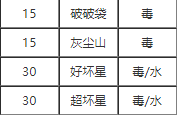 寶可夢劍盾毒菱技能怎么獲取 毒菱技能效果有哪些