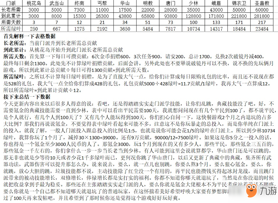 暴走大俠要不要跳門(mén)派選擇攻略