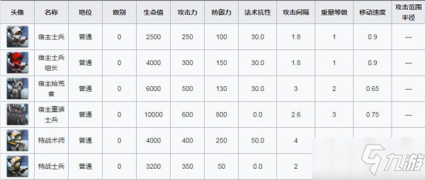 明日方舟突襲6-1通關攻略