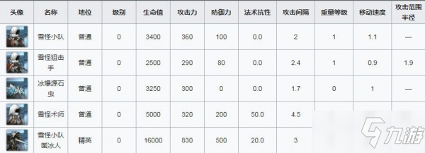 明日方舟突襲6-2通關(guān)攻略