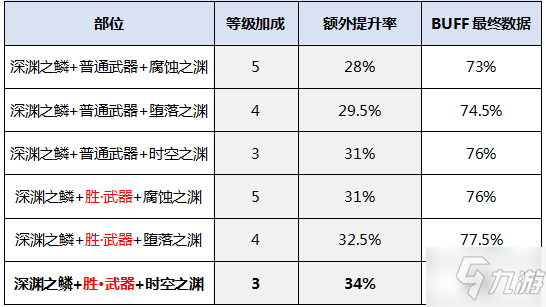 dnf召唤三觉技能详解