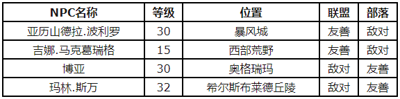 魔獸世界懷舊服怎么獲得藍色罩衫圖紙 獲得藍色罩衫圖紙途徑解析