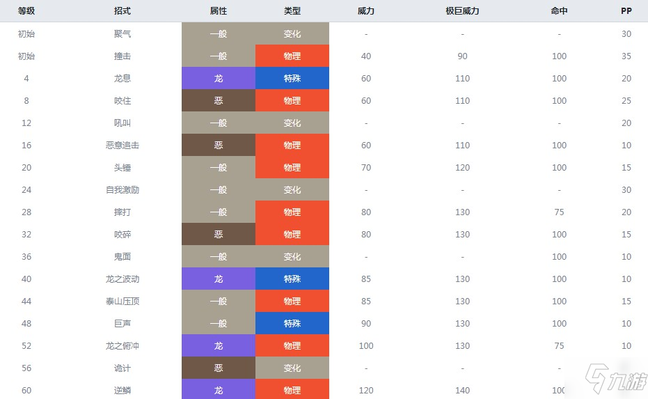 精灵宝可梦剑盾单首龙属性介绍