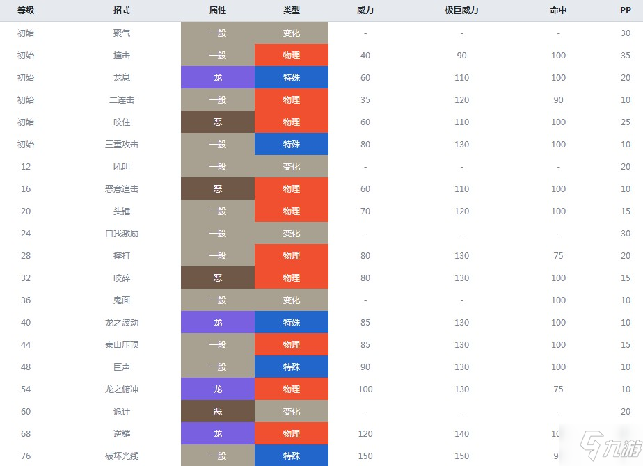 精灵宝可梦剑盾三首恶龙属性介绍