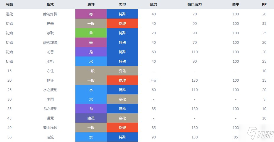 精靈寶可夢(mèng)劍盾黏美兒屬性介紹