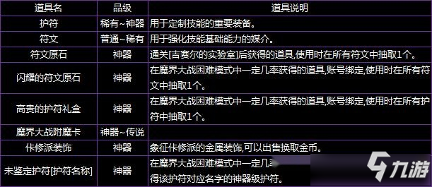 DNF魔界大戰(zhàn)通關(guān)攻略 DNF魔界大戰(zhàn)副本攻略大全